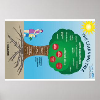 The Greenspan Floortime Approach:The Learning Tree Poster