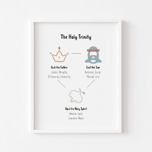 The holy trinity poster