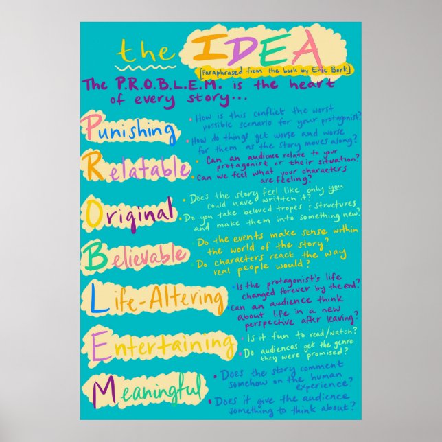The Idea Classroom Writing Poster (Front)