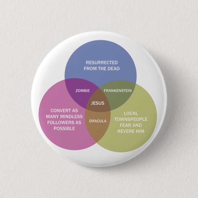 The Immaculate Venn Diagram Pinback Button (Front)
