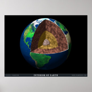The Interior of the Earth Poster