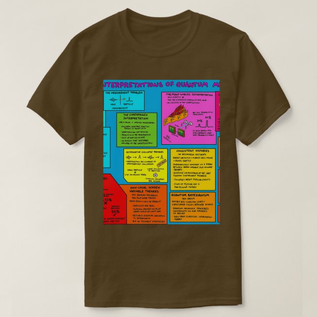 The Interpretations of Quantum Mechanics Graphic  T-Shirt (Design Front)