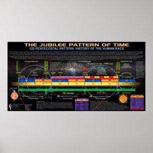 The Jubilee Pattern of Time Poster