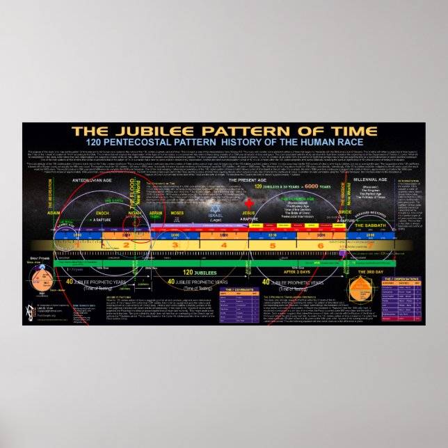 The Jubilee Pattern of Time Poster (Front)