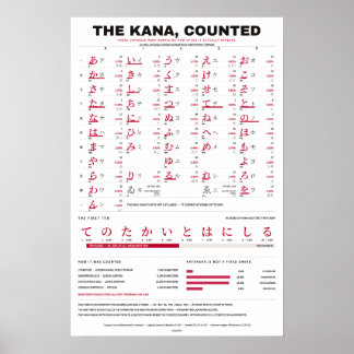 The Kana Counted - Red on White Kana Chart
