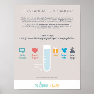 The languages of love poster