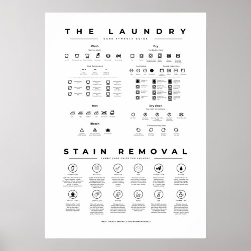 The Laundry Symbols Guide Care With Stain Removal  Poster