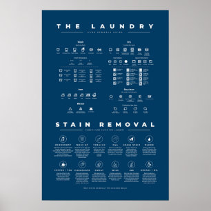The Laundry Symbols Guide with Stain Removal Poster