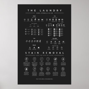 The Laundry Symbols Guide With Stain Removal Poster