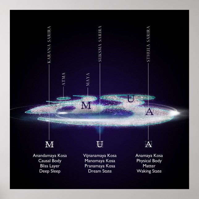 The Layers Of AUM / OM - Poster (Front)