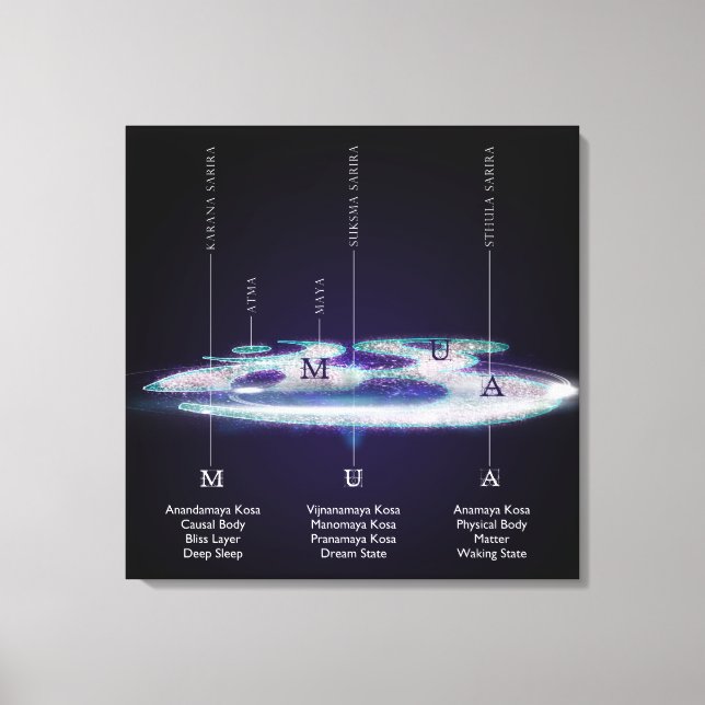 The Layers Of AUM / OM - Wrapped Canvas Print (Front)