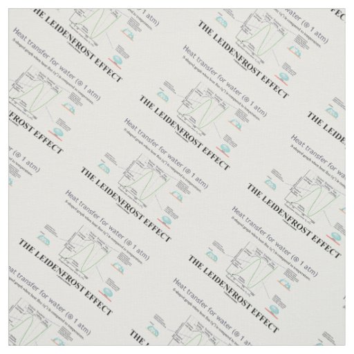 The Leidenfrost Effect Chemistry Water Fabric