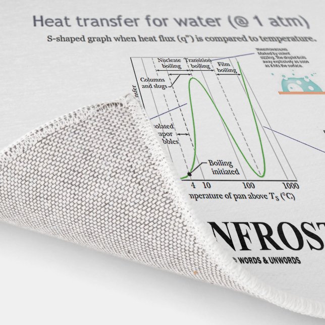 The Leidenfrost Effect Chemistry Water Rug (Indoor)