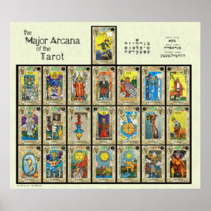 The Major Arcana of the Tarot [3"] Poster