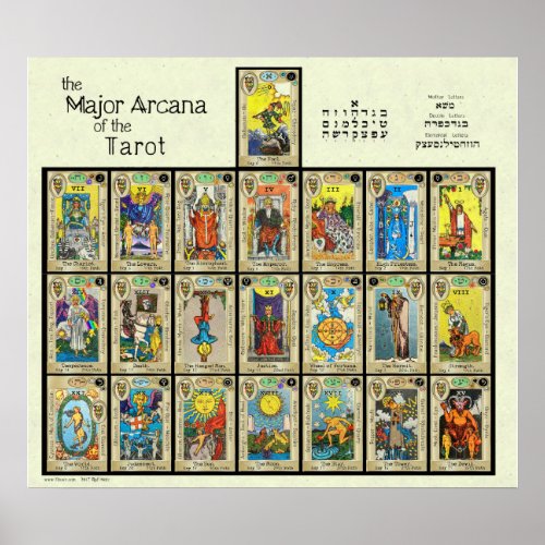 The Major Arcana of the Tarot 3 Poster