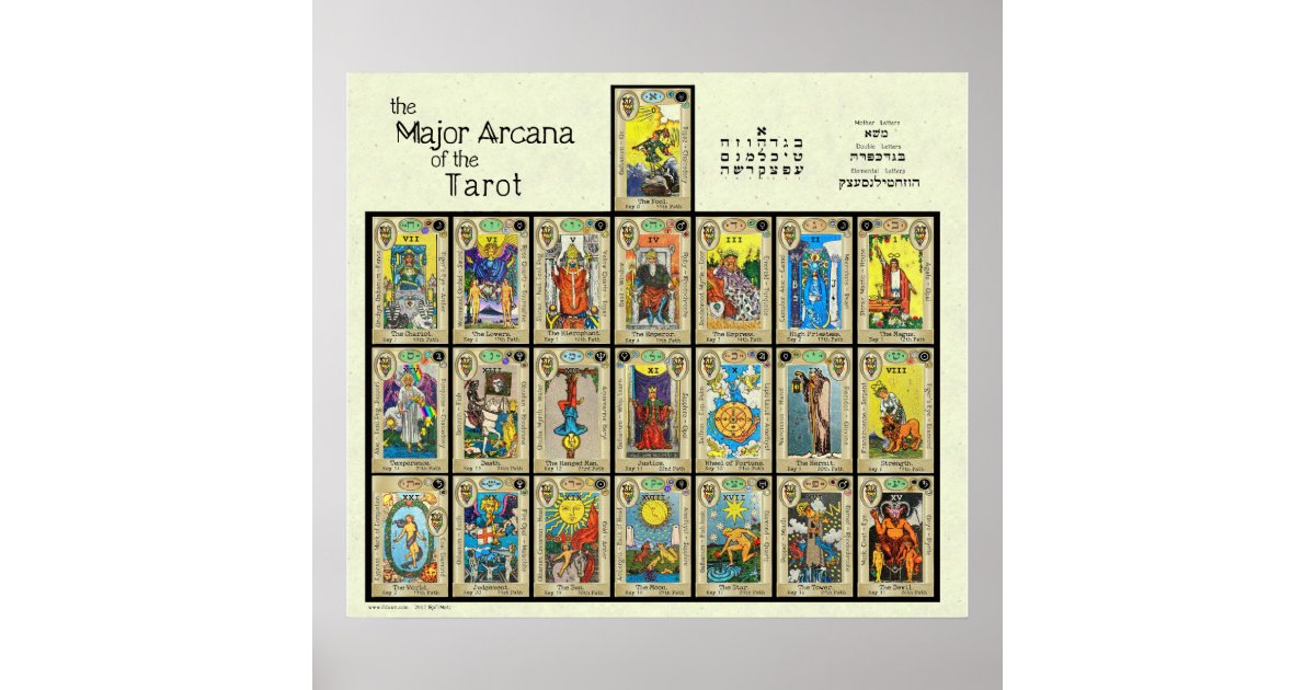 Tarot in Wonderland - Major Arcana