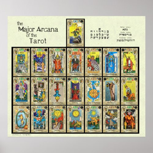 The Major Arcana of the Tarot 5 Poster