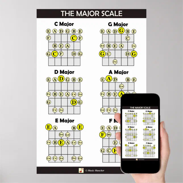 The Major Scale on Guitar Poster | Zazzle