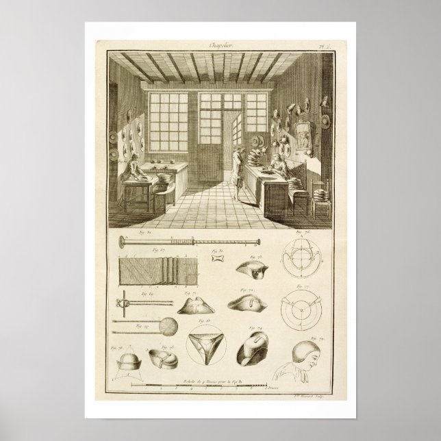 The manufacture of hats and hat designs, from the poster (Front)