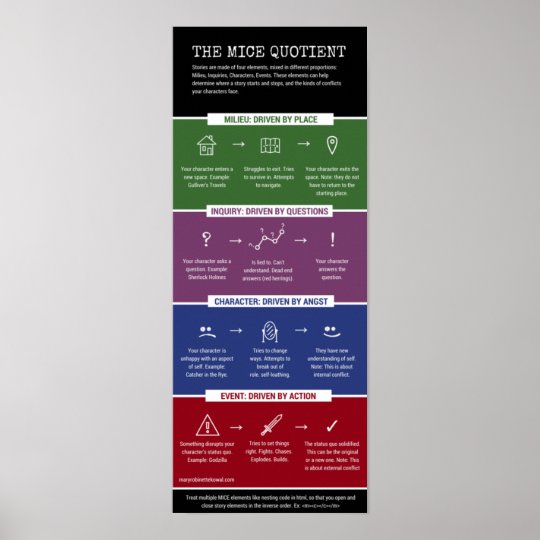 The MICE Quotient infographic Poster