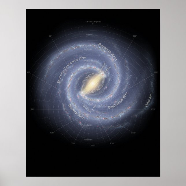 The Milky Way Galaxy (annotated) Poster (Front)