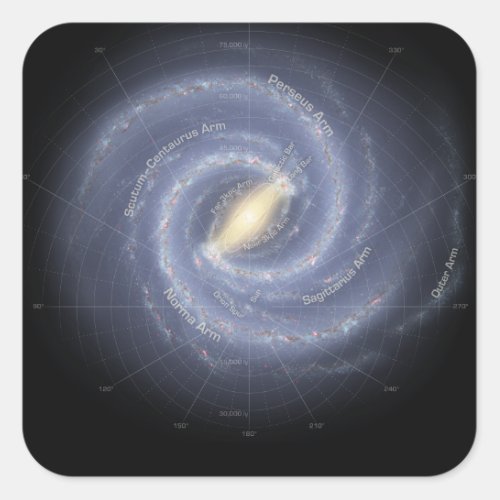The Milky Way Galaxy annotated Square Sticker