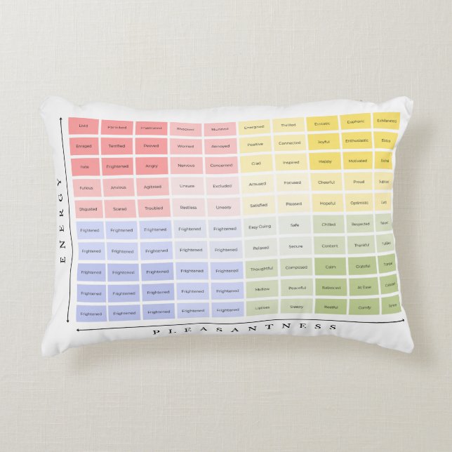 The Mood Meter Feelings Chart Accent Pillow (Front)