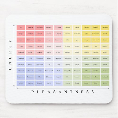 The Mood Meter Mental Health and Psychology Mouse Pad