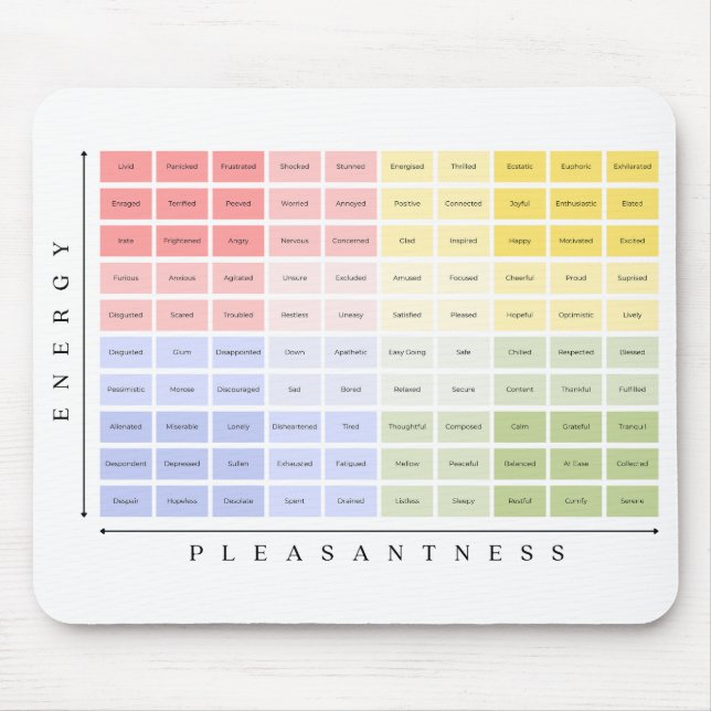 The Mood Meter Mental Health and Psychology Mouse Pad (Front)