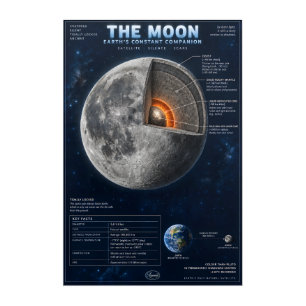 The Moon Cross-Section Science Infographic Acrylic Print