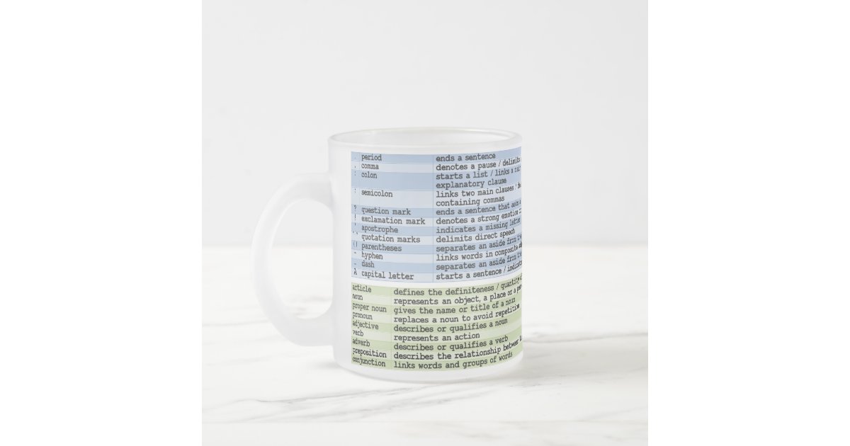 The Mug of Grammar | Zazzle