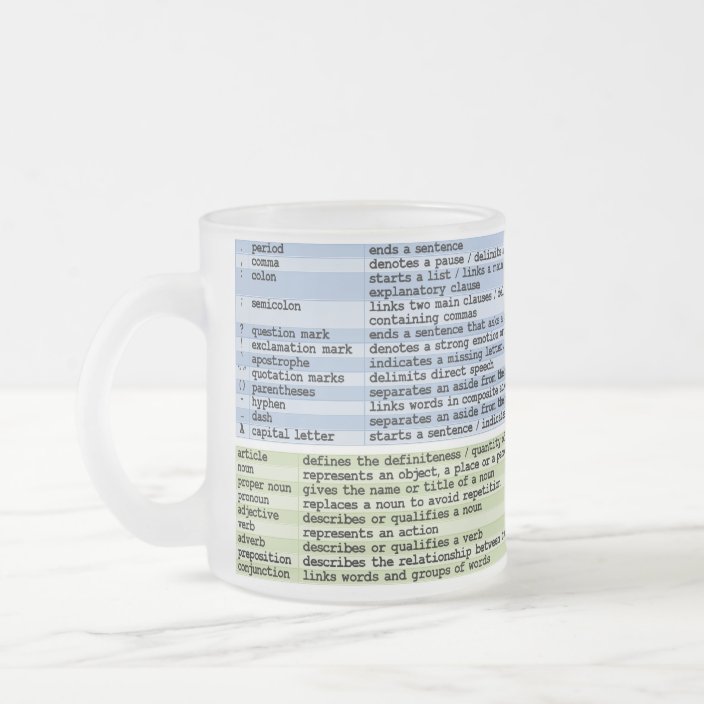 The Mug of Grammar | Zazzle.com