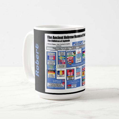 The Nations Today in Ancient Hebrew Personalize Coffee Mug