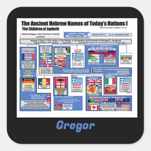 The Nations Today in Ancient Hebrew Personalize Square Sticker