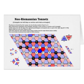 The Neo-Riemannian Theory Tonnetz Music Diagram Cards