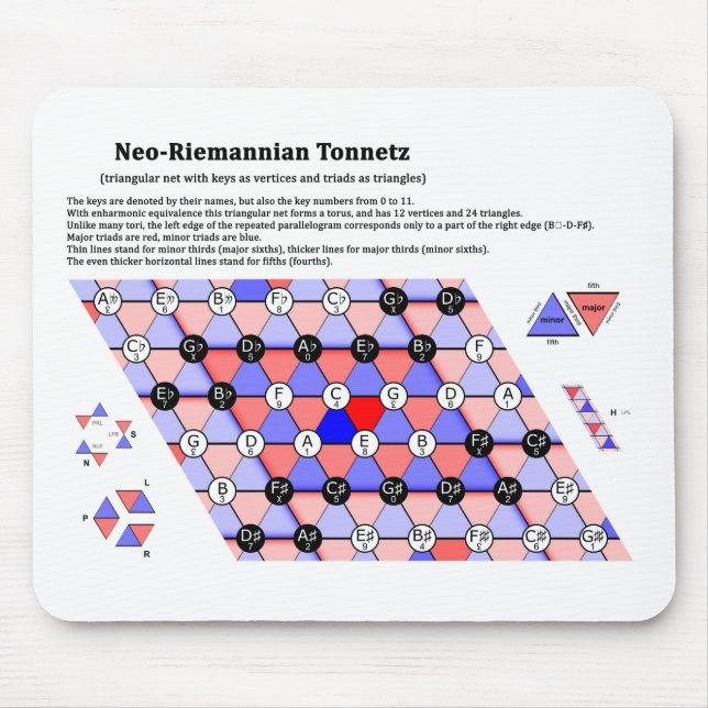 The Neo-Riemannian Theory Tonnetz Music Diagram Mouse Pad (Front)