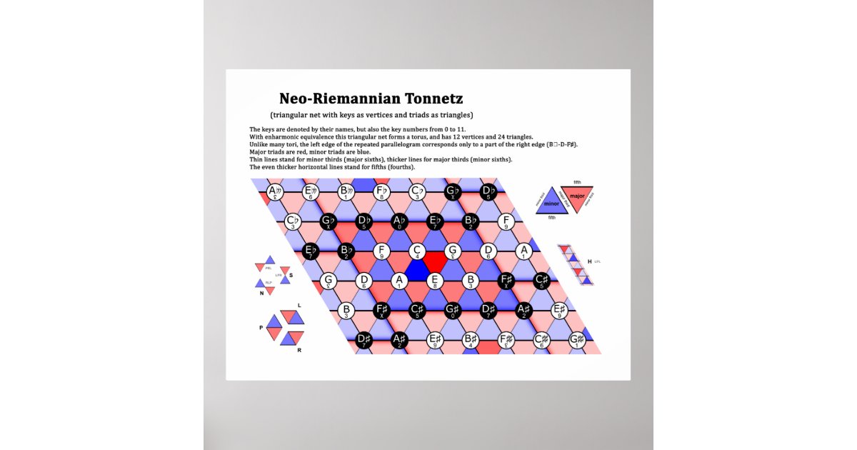 The Neo-Riemannian Theory Tonnetz Music Diagram Poster | Zazzle