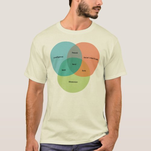 The NerdGeek Venn Diagram T_Shirt