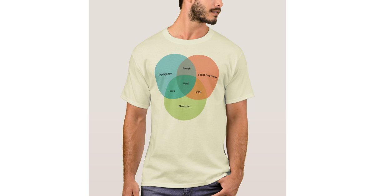 the nerd geek venn diagram t shirt zazzle com dr who venn diagram shirt