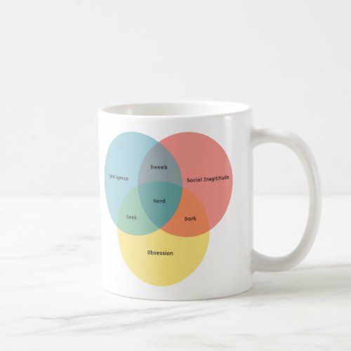 The Nerd Paradigm Coffee Mug