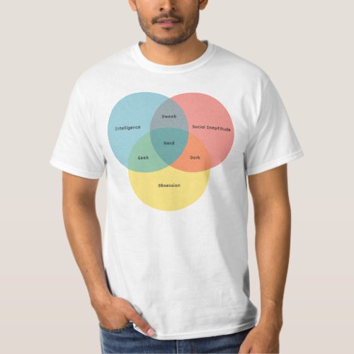 The Nerd Paradigm T_Shirt