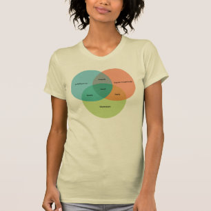 The Nerd venn Diagram T-Shirt