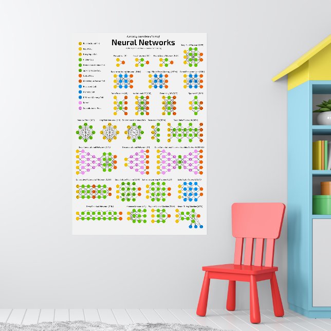 The Neural Network Zoo Poster | Zazzle