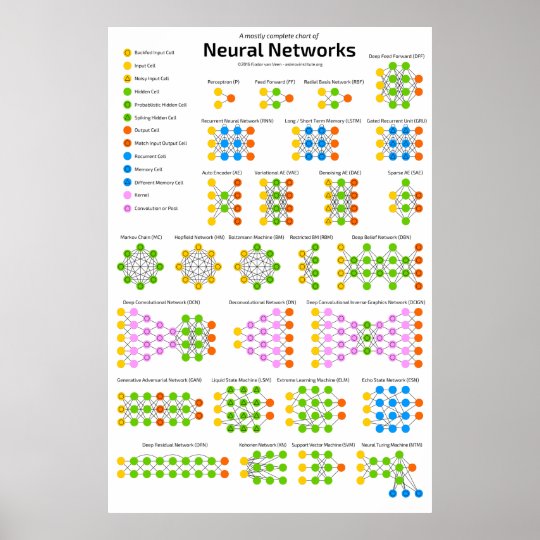 A Mostly Complete Chart Of Neural Networks
