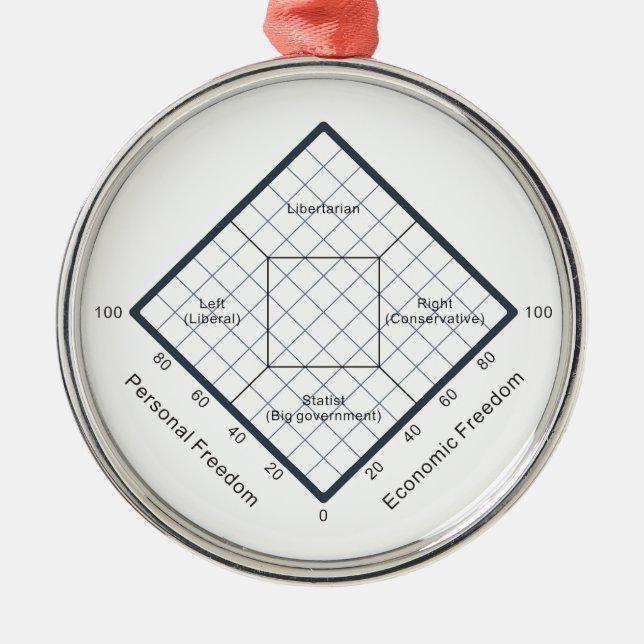 The Nolan Chart Political Beliefs Diagram Metal Ornament (Front)