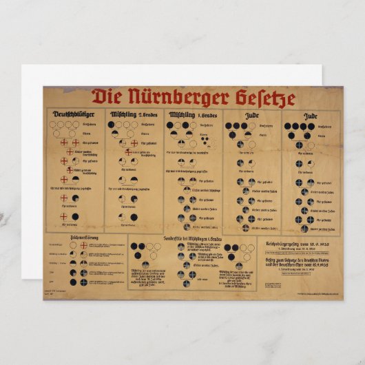 The Nuremberg Laws Chart (Front/Back)