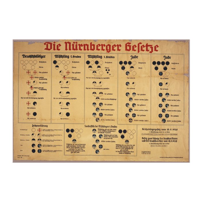 The Nuremberg Laws Chart Canvas Print | Zazzle.com