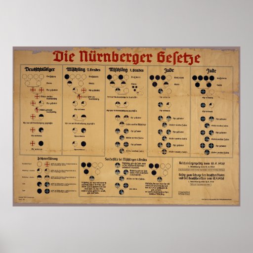 The Nuremberg Laws Chart Poster Zazzle