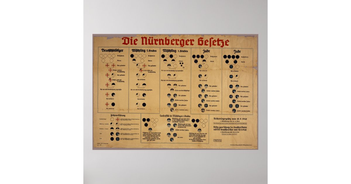 The Nuremberg Laws Chart Poster Zazzle