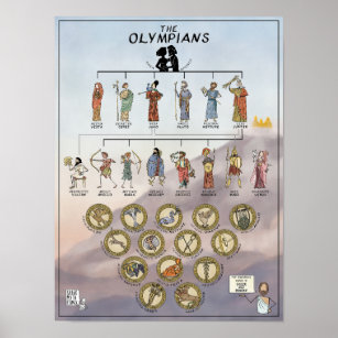 The Olympians Family Tree COLOUR - GreekMythComix Poster